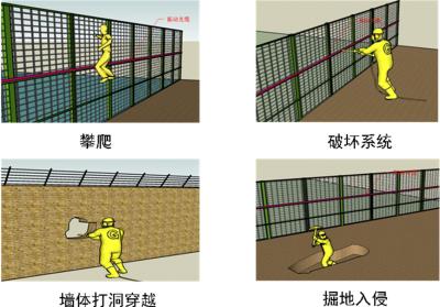 浦北县周界防范报警系统四号