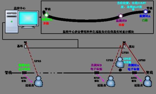 浦北县巡更系统八号