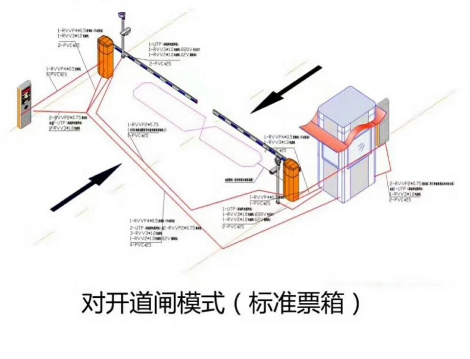 浦北县对开道闸单通道收费系统