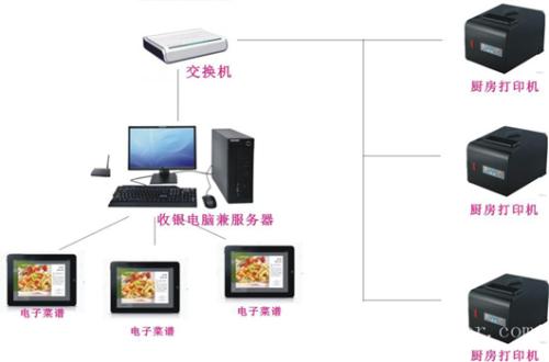 浦北县收银系统六号