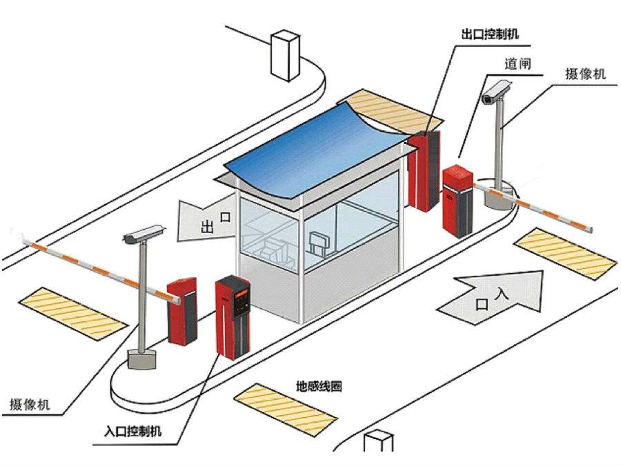 浦北县标准双通道刷卡停车系统安装示意